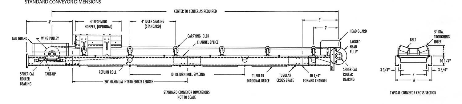 channel belt conveyor